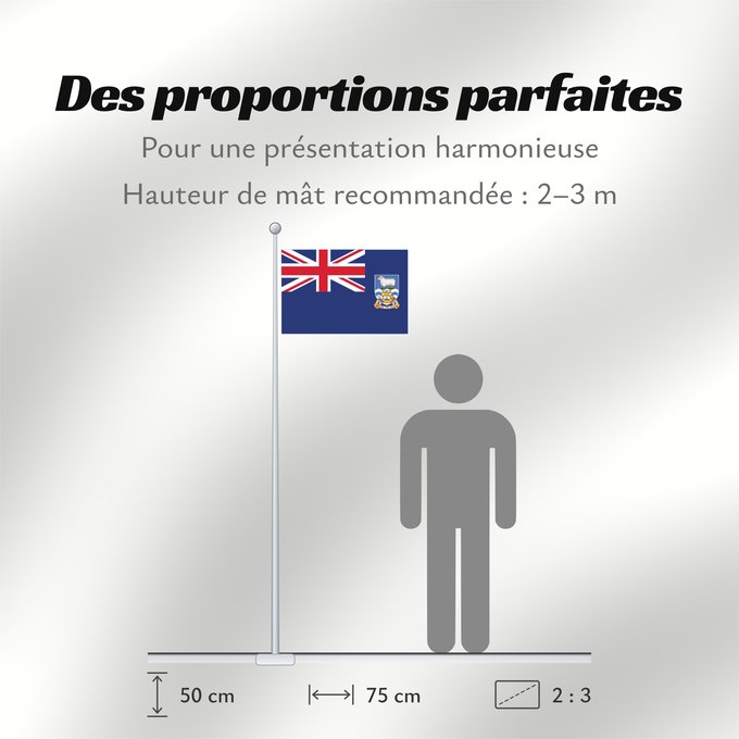 Proportions du drapeau : Falkland Islands	British flag of the Falkland Islands	Îles Malouines	Islas Malvinas	Falklandinseln	Isole Malvine	Ynysoedd y Falklands	Ynysow Falkland	Флаг Фолклендских островов