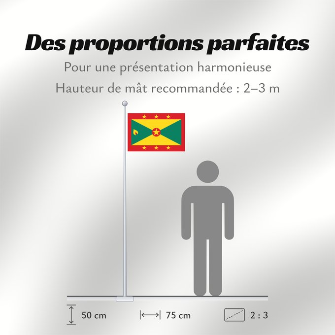 Proportions du drapeau : Grenada	Grenade	Granada	Флаг Гренады	Grenadas