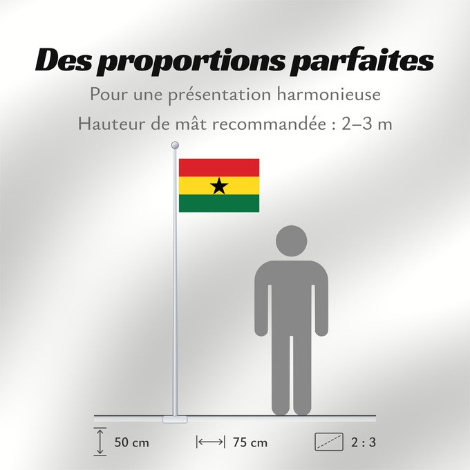 Proportions du drapeau : Ghana	علم غانا	Ganao	Ghanan	Ghána	Ghàna	Ndi Ghana	가나의 국기	Ghanas	Raaya bu Gana	Àsìá ilẹ̀ Ghana