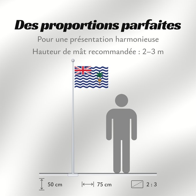 Proportions du drapeau : Commissioner of the British Indian Ocean Territory British Indian Ocean Territory Territoire britannique de l océan Indien Territorio Británico del Océano Índico Britisches Territorium im Indischen Ozean Territorio Britannico dell Oceano Indiano Bryttisca
