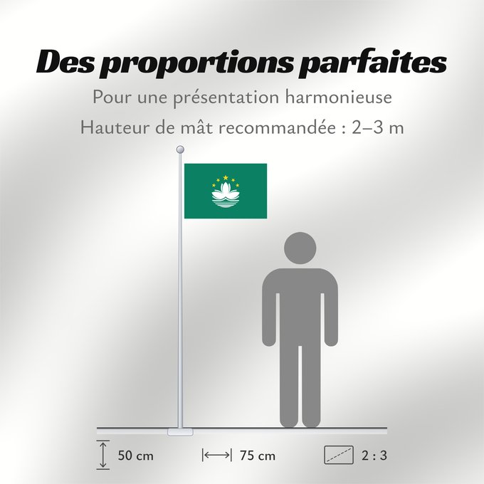 Proportions du drapeau : Macau	Macao	Região Administrativa Especial de Macau	​澳門特別行政區區旗 / Ó̤-muòng Dĕk-biék Hèng-céng-kṳ̆ kṳ̆-gì	Macaa	​澳門特別行政區區旗	​澳門特別行政區區旗 / Àu-mûn Thi̍t-phe̍t Hàng-tsṳn-khî khî-khì	マカオの旗	Aumın	마카오의 旗 / 마카오의 기	​澳門特別行政區之區旗	Флаг Макао	Makao	ئاۋمېن بايرىقى	Прапор А