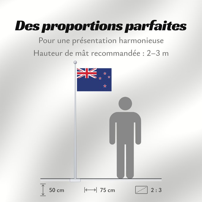 Proportions du drapeau : New Zealand	Nouvelle-Zelande	Nueva Zelanda	Neuseeland	Nuova Zelanda	Nieuw-Zeeland	Nova Zelândia	علم نيوزيلندا	Знаме на Нова Зеландия	Banniel broadel Zeland-Nevez	Nového Zélandu	New Zealands	Uus-Meremaa lipp	پرچم نیوزیلند	Uuden-Seelannin	Új-Zéland	Selandia