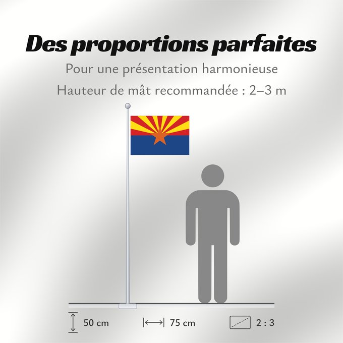 Proportions du drapeau : Arizona ᎡᏩᏐᎾ ᎦᏓᏘ