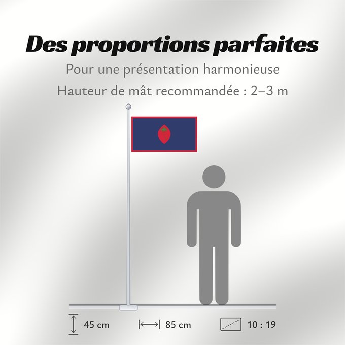 Proportions du drapeau : Guam