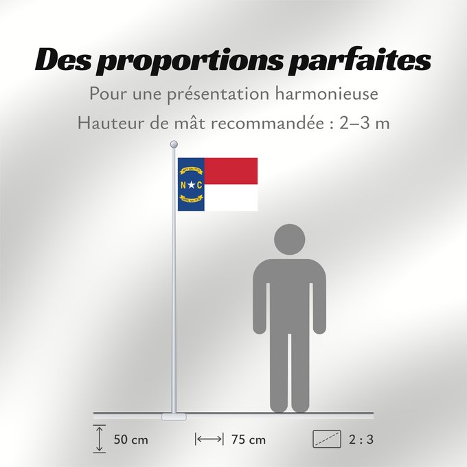Proportions du drapeau : North Carolina	North Carolina (	Caroline du Nord	Carolina del Norte	Carolina del Nord