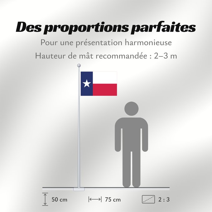 Proportions du drapeau : Texas Texa Stanowa Teksasu ᏅᏓᎩ ᎦᏓᏘ Toháano ého ëva hoohëö o Ka hae Kekeka Texiae Flagget til delstaten Texas Akałii Bikéyah bidah naatʼaʼí Флаг Техаса Američke savezne države Texas