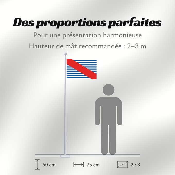 Proportions du drapeau : Canelones Department Department of Canelones, Uruguay département de Canelones Departamento de Canelones, Uruguay Canelones (Departamento) Dipartimento di Canelones