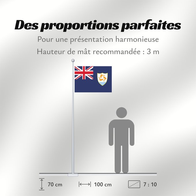 Proportions du drapeau : Anguilla	Anguila	Anguillas flag  taget i brug den 30. maj 1990  - RGB farverne	Флаг Ангильи