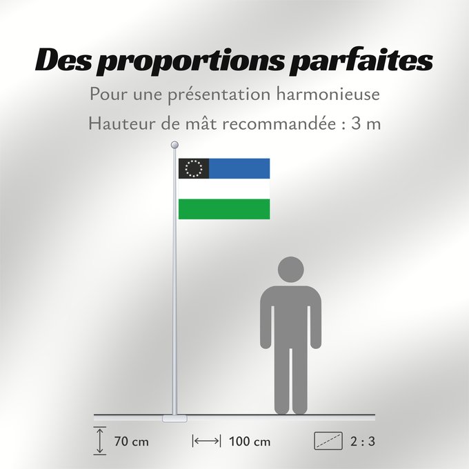 Proportions du drapeau : Provincia del Río Negro	Río Negro Province, Argentina	Province de Río Negro	Provincia del Río Negro, Argentina	Río Negro (Provinz)