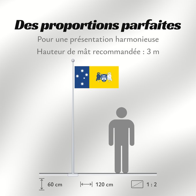 Proportions du drapeau : Australian Capital Territory	Australian Capital TerritoryIt is from openclipart	Territoire de la capitale australienne	Territorio de la Capital Australiana	Fändel vum Australeschen Haaptstadterritoire
