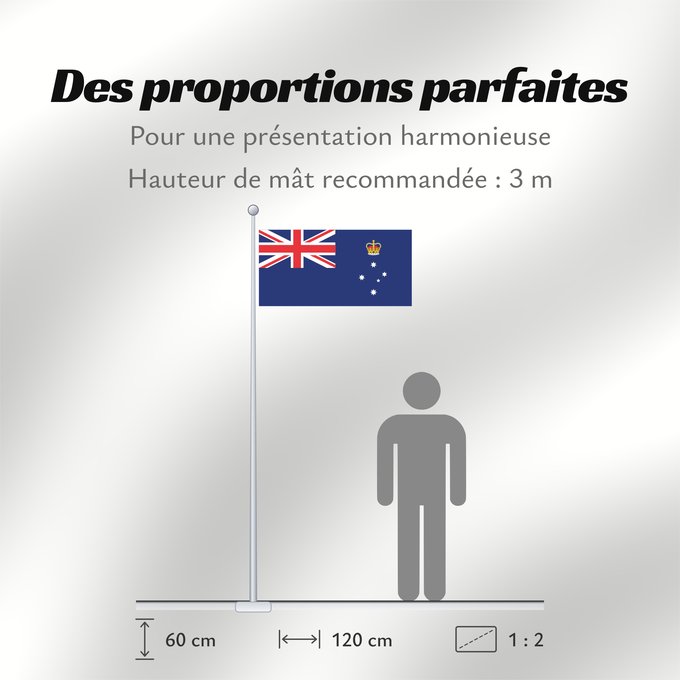 Proportions du drapeau : Victoria