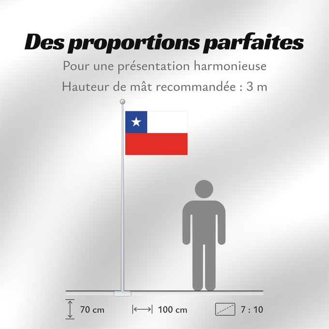 Proportions du drapeau : Chile	It is easy to put a border around this flag image	Chili	Cile	علم تشيلي	Национално знаме на Чили	ཅི་ལི། དར་ཆ།	Chilen	דגל צ ילה	チリの国旗	칠레의 국기	Флаг Чили	Čila	Chiles	Şili Cumhuriyeti	Прапор Чилі	​智利國旗