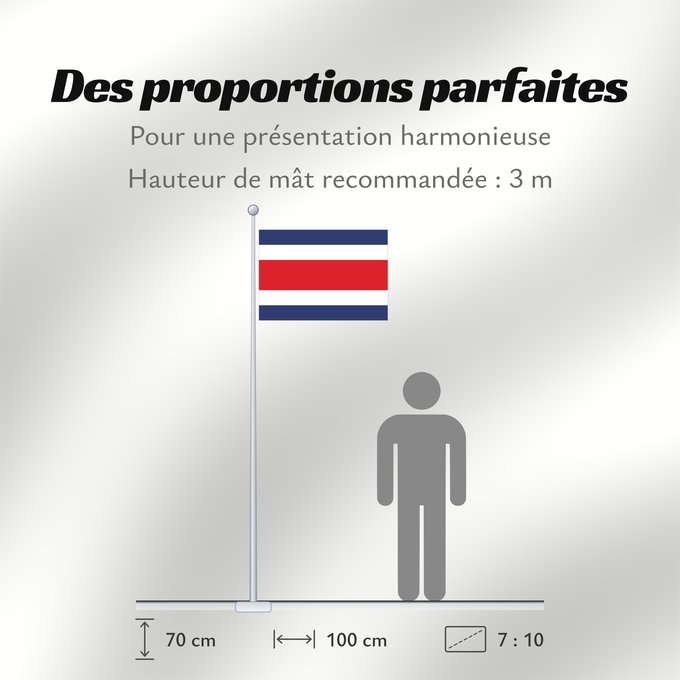 Proportions du drapeau : Costa Rica	Costa Rica sin armas	Costa Ricas	Costarica	Banniel Costa Rica	Kostariko	Costa Ricako bandera	Costa Rican	Kostarika	Pāmitl Necuiltōnolhuēyātēnco	Kustarika unanchan	Флаг Коста-Рики	Kostarike