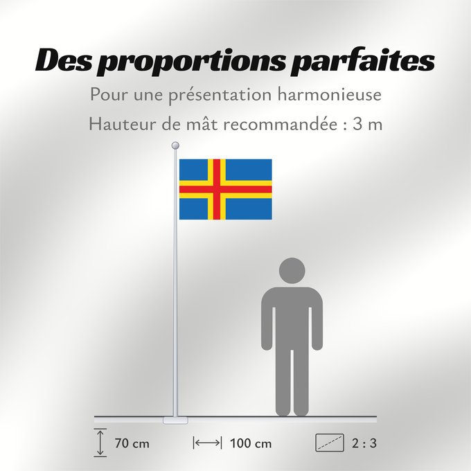 Proportions du drapeau : Ahvenanmaan lääni