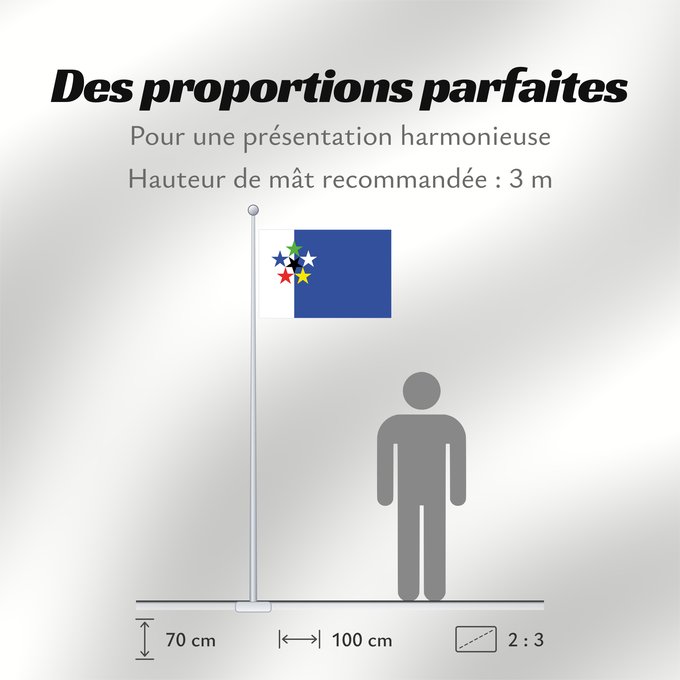 Proportions du drapeau : FOTW	Flags of the World  FOTW , based from http //www	FOTW (Flags of the World)	Die offizielle Flagge von Flags of the World