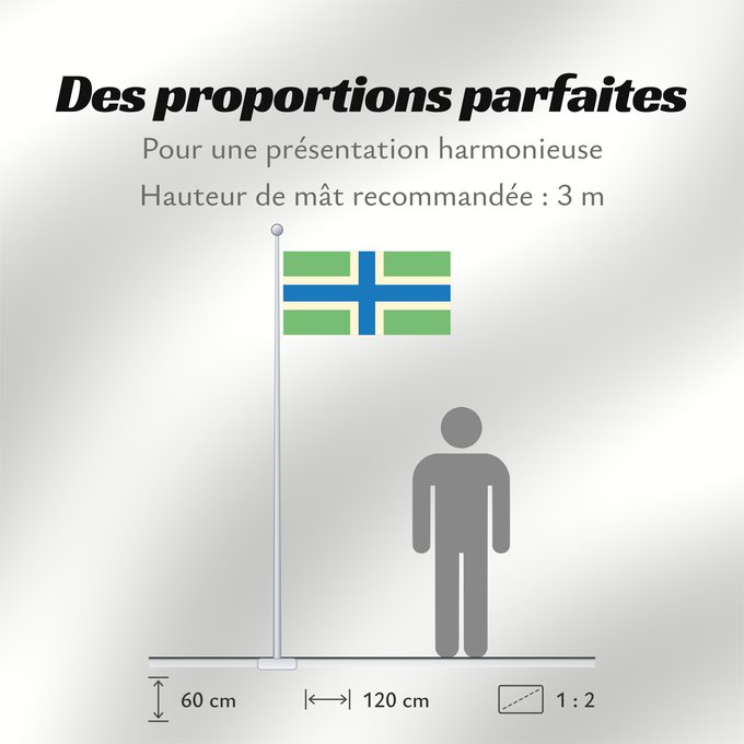 Proportions du drapeau : Gloucestershire