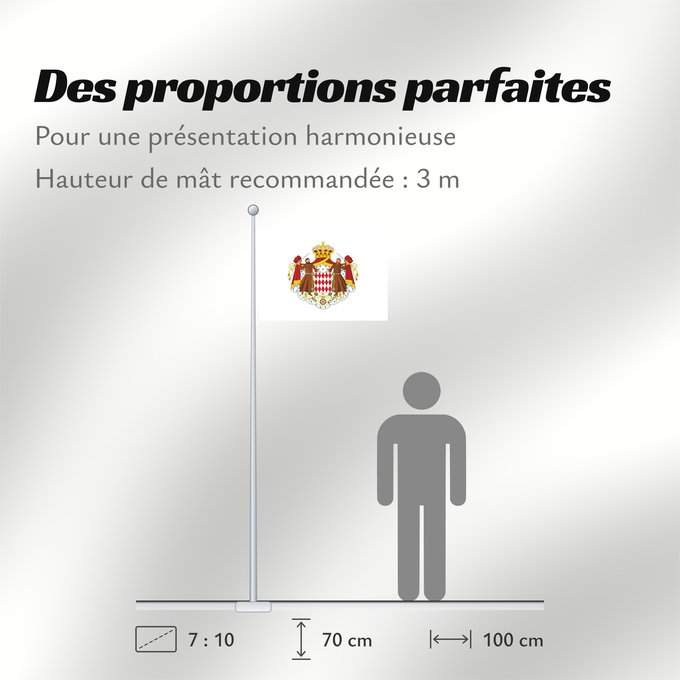 Proportions du drapeau : Monaco Mónaco