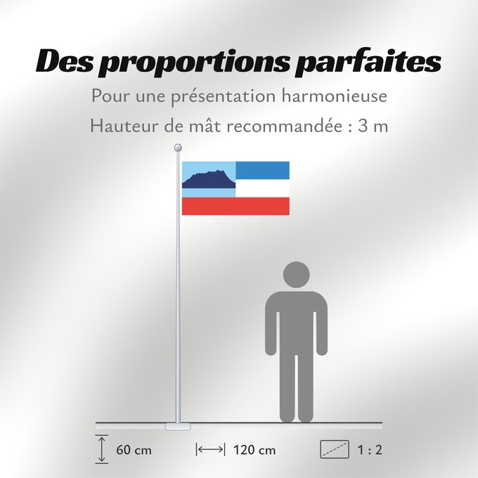 Proportions du drapeau : Sabah Sabah Malaysian state Sabah