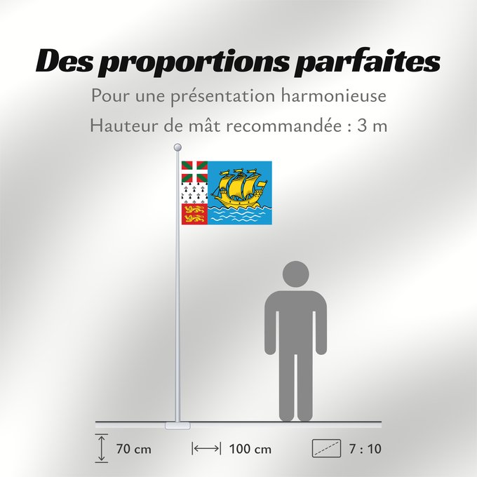 Proportions du drapeau : Saint-Pierre and Miquelon Unofficial flag of Saint-Pierre and Miquelon Non officiel de Saint-Pierre-et-Miquelon San Pedro y Miquelón. Uso no oficial Saint-Pierre und Miquelon Saint-Pierre e Miquelon Banniel anofisiel Sant-Pêr-ha-Mikelon Ez ofiziala