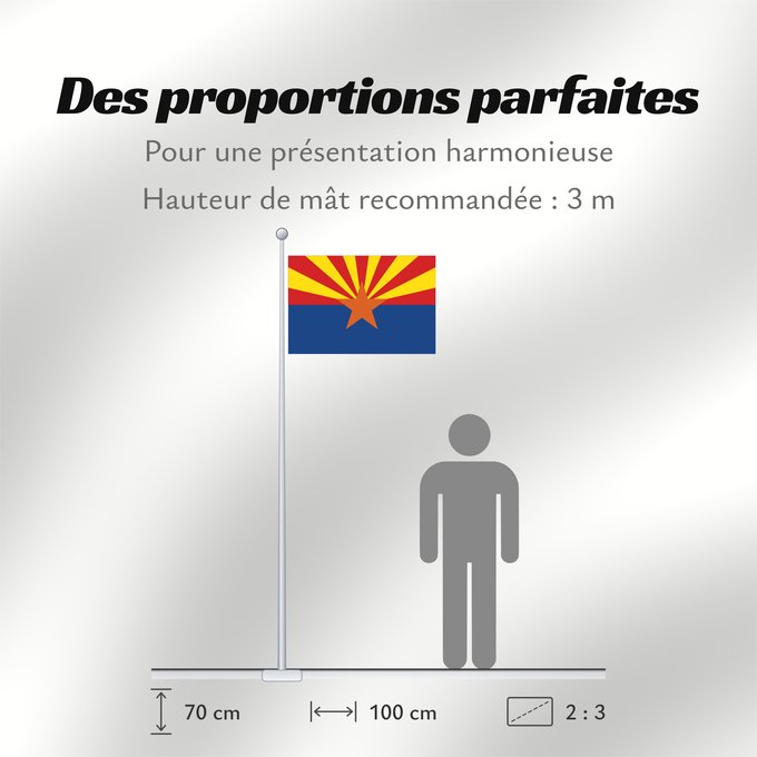 Proportions du drapeau : Arizona	ᎡᏩᏐᎾ ᎦᏓᏘ