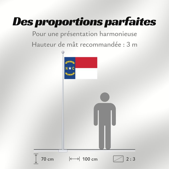 Proportions du drapeau : North Carolina	North Carolina (	Caroline du Nord	Carolina del Norte	Carolina del Nord