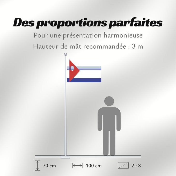 Proportions du drapeau : Artigas Department	département d'Artigas	Departamento de Artigas	Artigas (Departamento)	Artigas Dipartimento