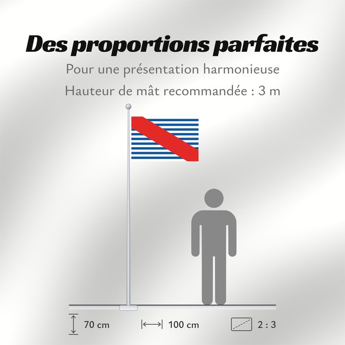 Proportions du drapeau : Canelones Department	Department of Canelones, Uruguay	département de Canelones	Departamento de Canelones, Uruguay	Canelones (Departamento)	Dipartimento di Canelones