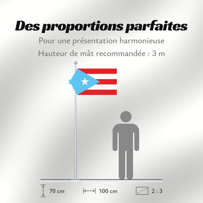 Proportions du drapeau : Puerto Rico Light Blue Light blue version of the flag of Puerto Rico Porto Rico (variante bleu clair) Puerto Rico (variante azul claro) Puerto Rico (hellblaue Variante) Porto Rico (variante azzurro chiaro)