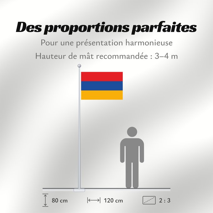 Proportions du drapeau : Armenia L Arménie Armenien Dell Armenia Armenië Ерманҭәыла абыраҟ علم أرمينيا ܐܬܐ ܕܐܪܡܝܢܝܐ Ermənistan Әрмәнстан флагы Сцяг Арменіі Сьцяг Армэніі Ermenije Σημαία της Αρμενίας Armenio Armeenia lipp Armenian Örményország Հայաստանի դրոշը სომხეთის დროშა Әрменс