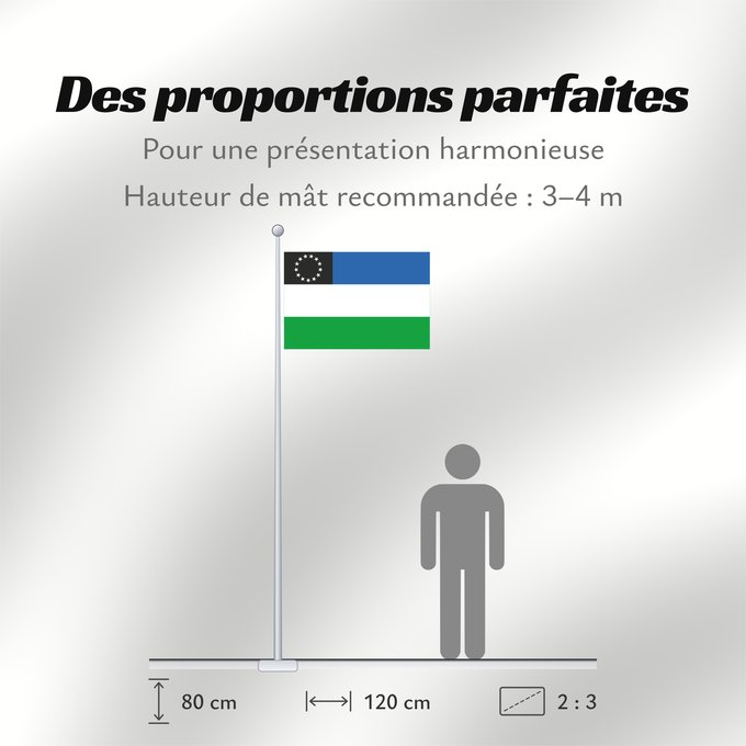 Proportions du drapeau : Provincia del Río Negro	Río Negro Province, Argentina	Province de Río Negro	Provincia del Río Negro, Argentina	Río Negro (Provinz)