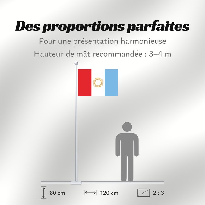 Proportions du drapeau : Provincia de Córdoba Córdoba Province, Argentina Province de Córdo Provincia de Córdoba, Argentina Córdoba (Provinz)