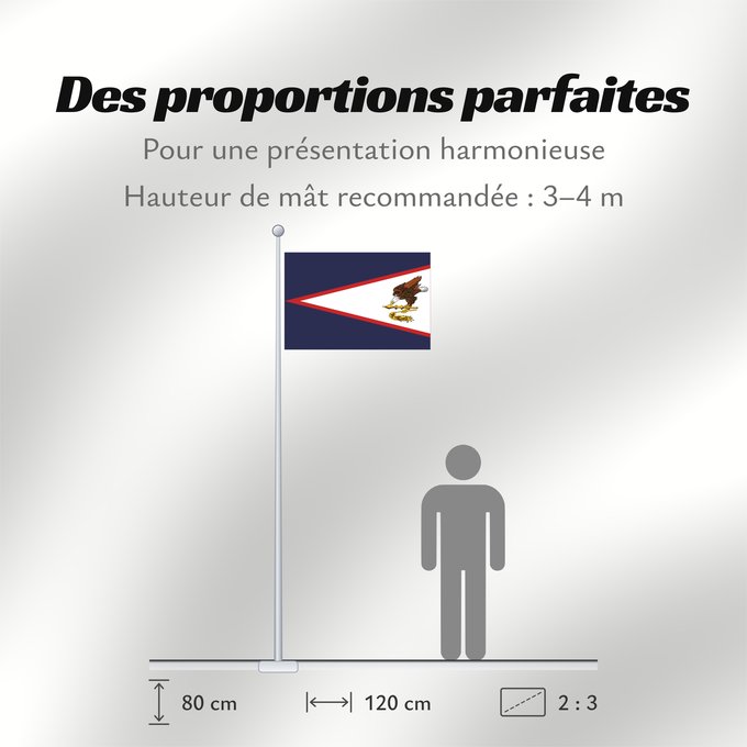 Proportions du drapeau : American Samoa	American Samoa, United States	Samoa américaines	Samoa Americana	Amerikanisch-Samoa	Samoa Americane	Amerikaanisch-Samoa	Fu a o Amerika Sāmoa