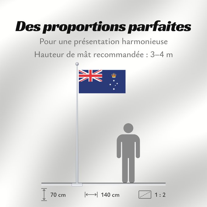Proportions du drapeau : Victoria
