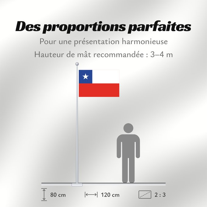 Proportions du drapeau : Chile	It is easy to put a border around this flag image	Chili	Cile	علم تشيلي	Национално знаме на Чили	ཅི་ལི། དར་ཆ།	Chilen	דגל צ ילה	チリの国旗	칠레의 국기	Флаг Чили	Čila	Chiles	Şili Cumhuriyeti	Прапор Чилі	​智利國旗