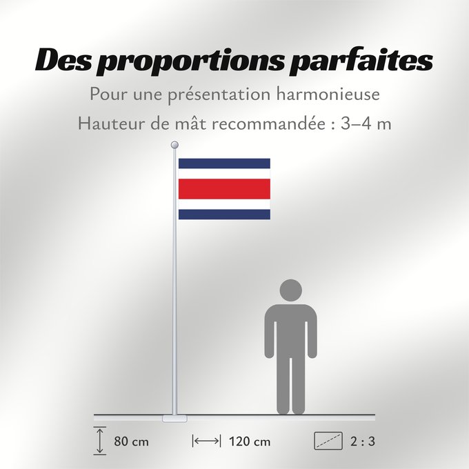 Proportions du drapeau : Costa Rica	Costa Rica sin armas	Costa Ricas	Costarica	Banniel Costa Rica	Kostariko	Costa Ricako bandera	Costa Rican	Kostarika	Pāmitl Necuiltōnolhuēyātēnco	Kustarika unanchan	Флаг Коста-Рики	Kostarike