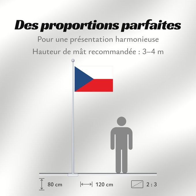 Proportions du drapeau : Czech Republic Czechia (Czech Republic) République tchèque República Checa Tschechischen Republik Repubblica Ceca Tsjechië Chéquia Czech علم جمهورية التشيك Сцяг Чэхіі / Sciag Čechii Сьцяг Чэхіі / Ściag Čechii Национално знаме на Чешката република České re