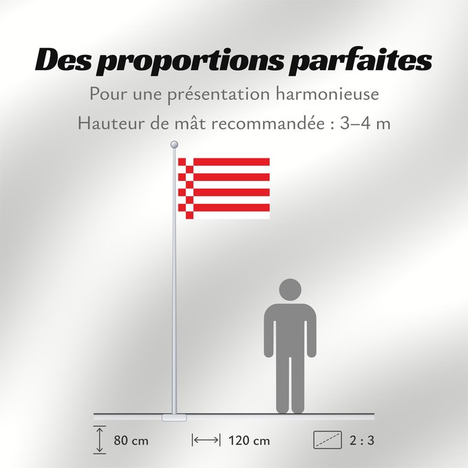 Proportions du drapeau : Bremen	Brême	Brema