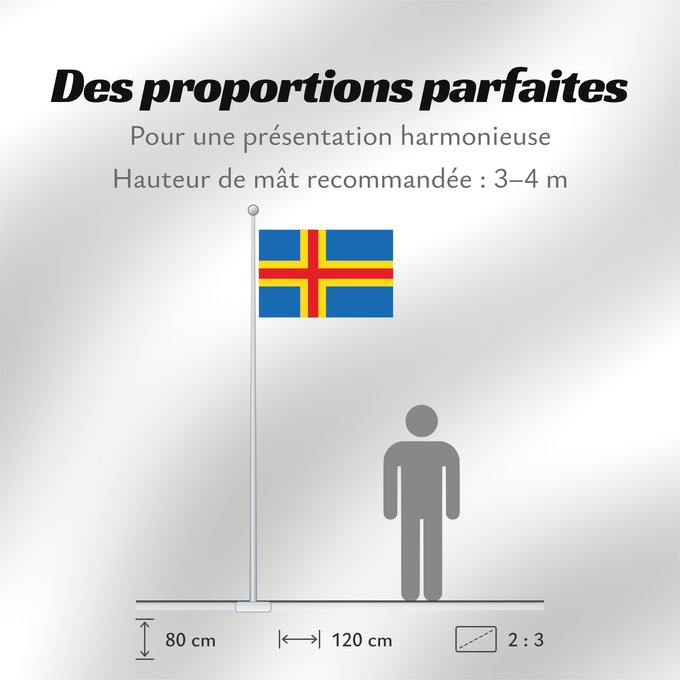 Proportions du drapeau : Ahvenanmaan lääni