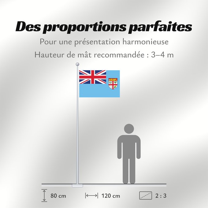 Proportions du drapeau : Fiji Fidji Fiyi Fidschi