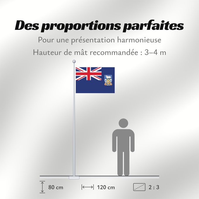 Proportions du drapeau : Falkland Islands	British flag of the Falkland Islands	Îles Malouines	Islas Malvinas	Falklandinseln	Isole Malvine	Ynysoedd y Falklands	Ynysow Falkland	Флаг Фолклендских островов
