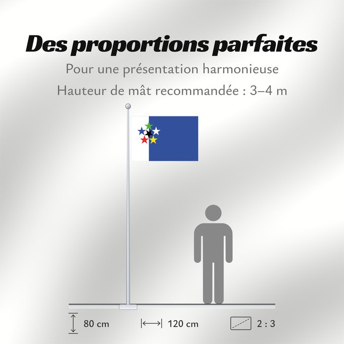 Proportions du drapeau : FOTW	Flags of the World  FOTW , based from http //www	FOTW (Flags of the World)	Die offizielle Flagge von Flags of the World