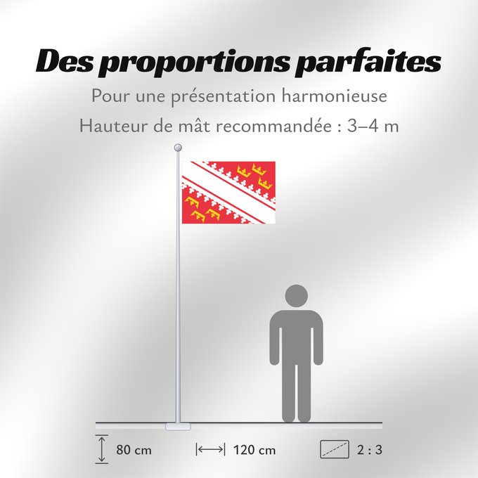 Proportions du drapeau : Alsace	L’Alsace	Alsacia	Französischen Region Elsass	Alsazia
