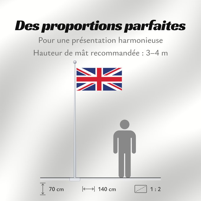 Proportions du drapeau : United Kingdom Royaume-Uni Reino Unido Vereinigtes Königreich Regno Unito