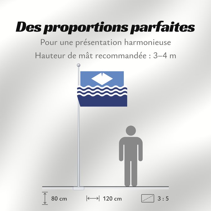 Proportions du drapeau : Isle of Wight île de Wight Isla de Wight Isola di Wight Isle of Wight The registered Isle of Wight