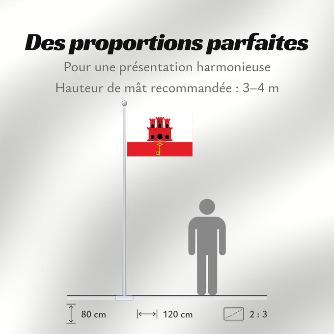 Proportions du drapeau : Gibraltar Gibilterra Banniel Jibraltar Gibraltarko bandera