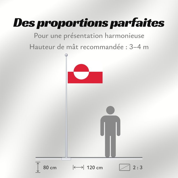 Proportions du drapeau : Greenland	Groenland	Groenlandia	Grönlands	Groenlândia	Grenlandii	علم جرينلاند	Знаме на Гренландия	Grónska	Yr Ynys Las	Grønlands	Σημαία της Γροιλανδίας	Gronlando	Gröönimaa lipp	Grönlannin	Grønland	Graonlainne	Grönland	Grenlando	Grænlands	Kalaallit erfalasu