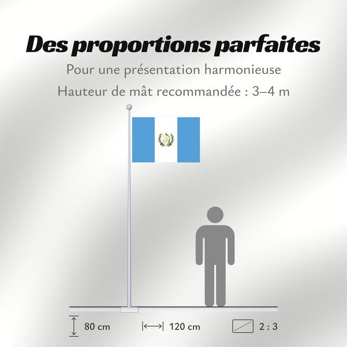 Proportions du drapeau : Guatemala	Guatemala, official since 1871	Guatemala, officiel depuis 1871	Guatemala, official desde 1871	Watimala wiphala	Guatemala, oficial des de 1871	Guatemalas	Guatemalo	Guatemalako bandera	Gwatemala	In pāmitl Cuauhtēmallān	Watimala unancha	Флаг Гватем