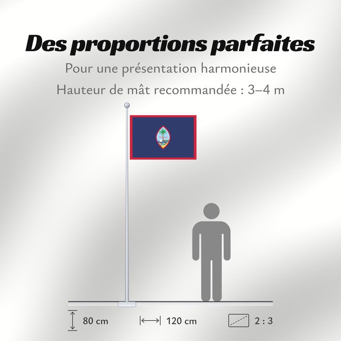 Proportions du drapeau : Guam	Guam, courtesy an e-mail from the author of xrmap	Banderan Guåhån	Teritoriilor Guam