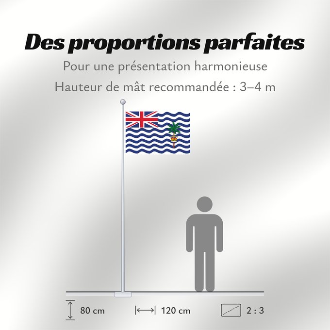 Proportions du drapeau : Commissioner of the British Indian Ocean Territory	British Indian Ocean Territory	Territoire britannique de l océan Indien	Territorio Británico del Océano Índico	Britisches Territorium im Indischen Ozean	Territorio Britannico dell Oceano Indiano	Bryttisca