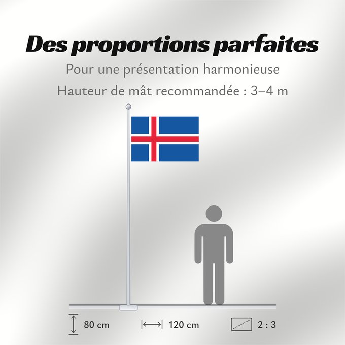 Proportions du drapeau : Iceland L Islande Islandia Island Islanda IJsland Islandii Сцяг Ісландыі আইসল্যান্ডের পতাকা Banniel Island Gwlad yr Iâ Islands Islando Islandi lipp Íslands Izland Íslenski fáninn Islandiae Islands flagg Det islandske flagget Þjóðfáni Íslands Флаг Исландии